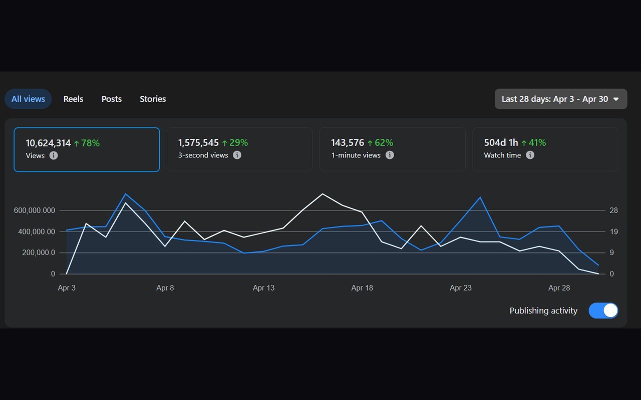 Organic Social Reach at Scale — screenshot