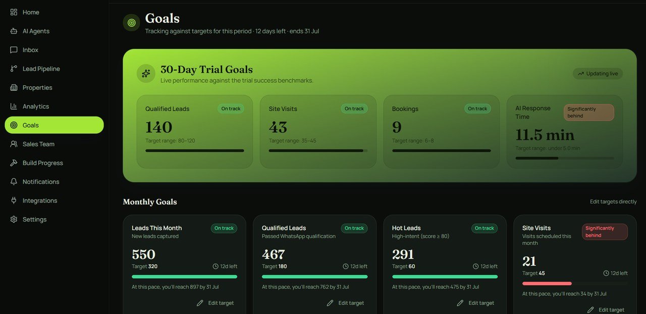 AI Sales Engine Goals — Achieved — screenshot