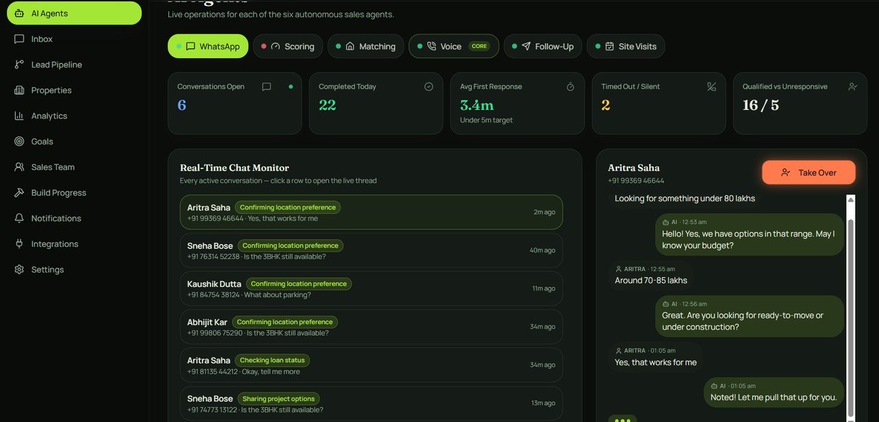 AI Sales Engine Goals — Achieved — secondary